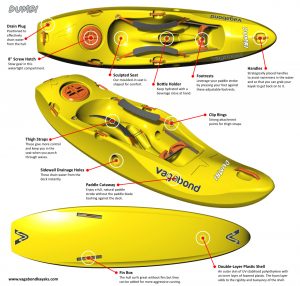 dumbi_surf_kayak_features