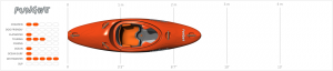 pungwe_white_water_kayak_rating