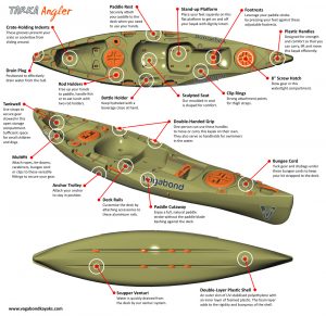 tarka-angler-kayak-features2