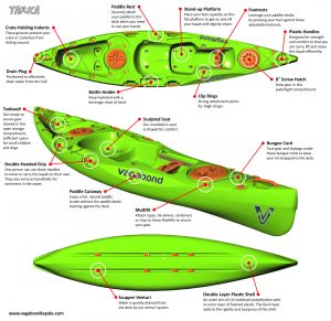 tarka-kayak-features