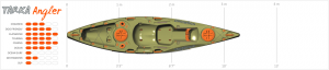 tarka_kayak_angler_rating